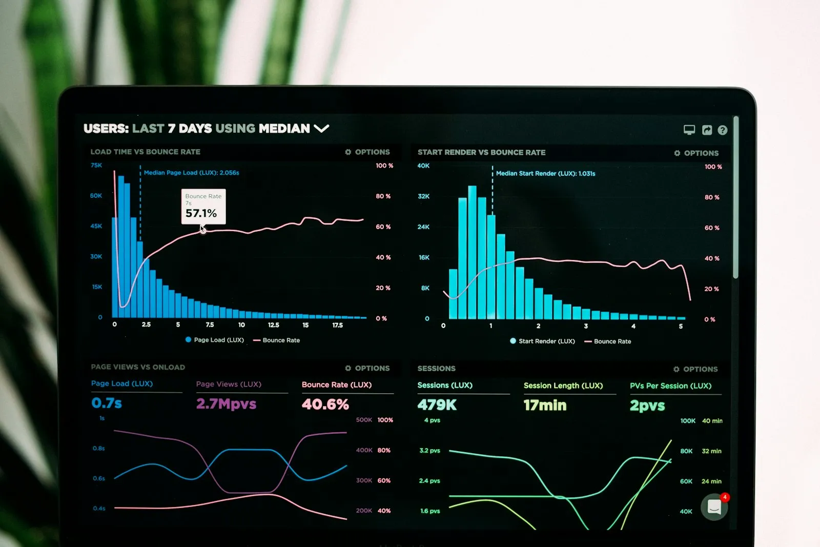 Small business team reviewing website analytics and lead dashboards on a large screen